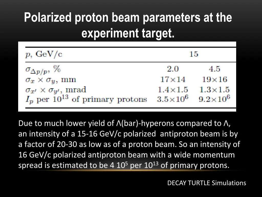 polarized proton beam parameters