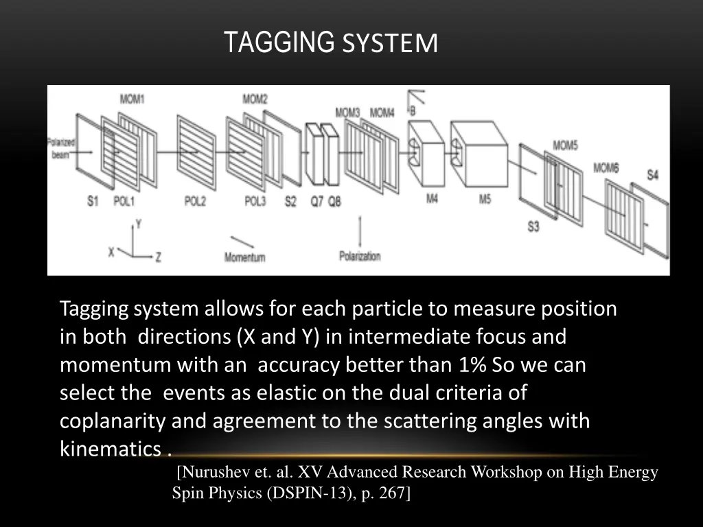 tagging system