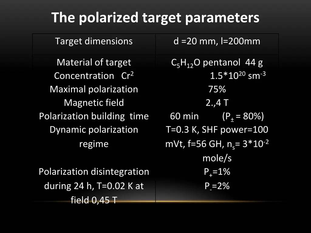 the polarized target parameters