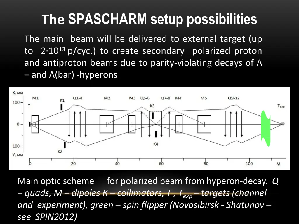 the spascharm setup possibilities