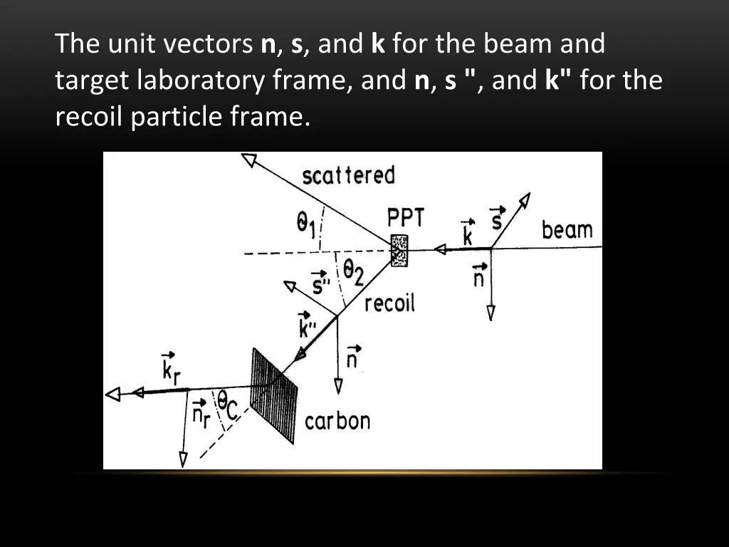 the unit vectors n s and k for the beam