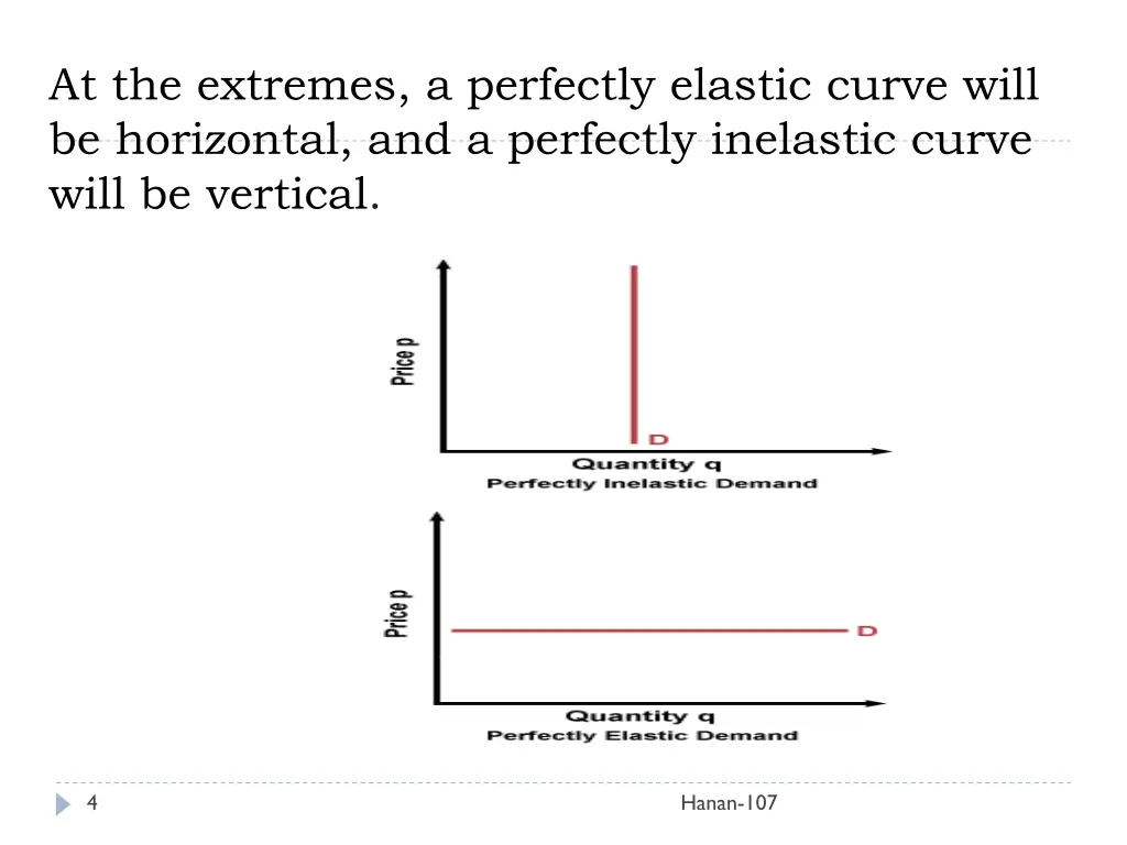 at the extremes a perfectly elastic curve will