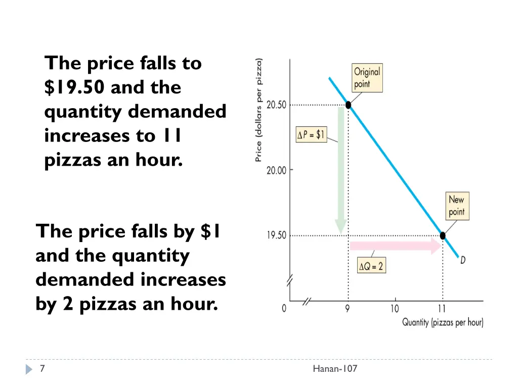 the price falls to 19 50 and the quantity