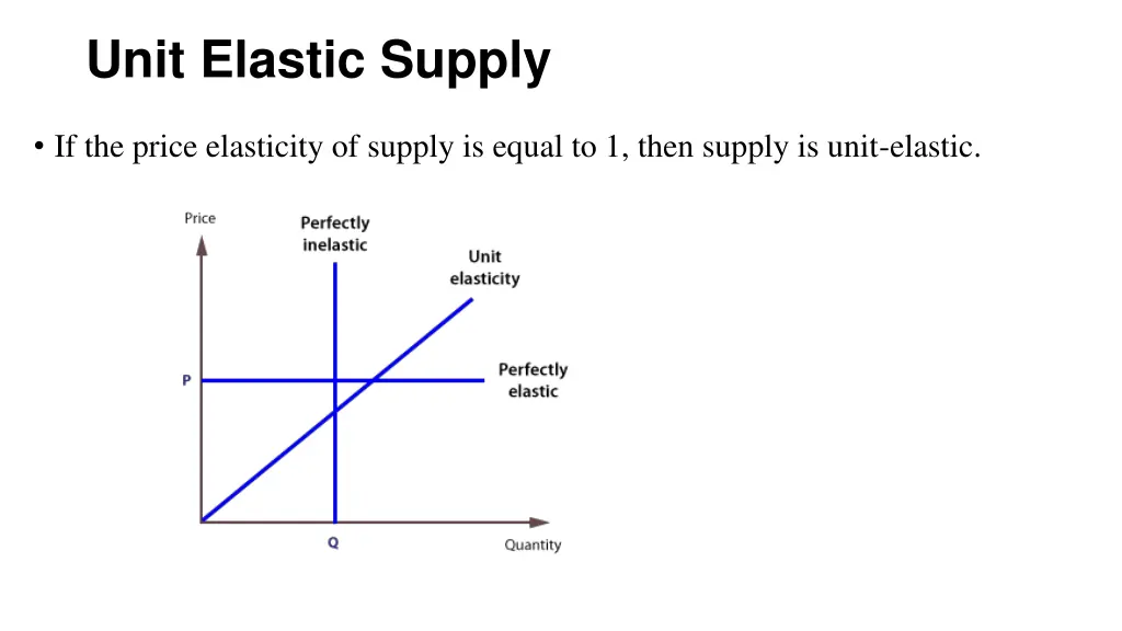 unit elastic supply