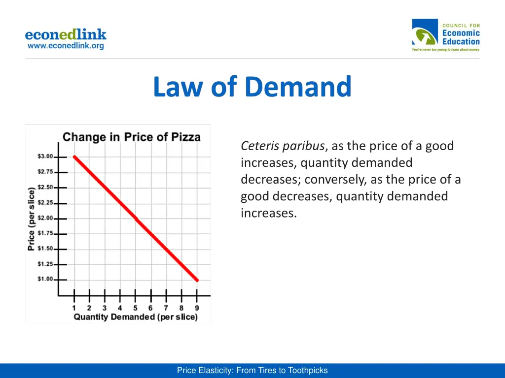 ceteris paribus as the price of a good increases