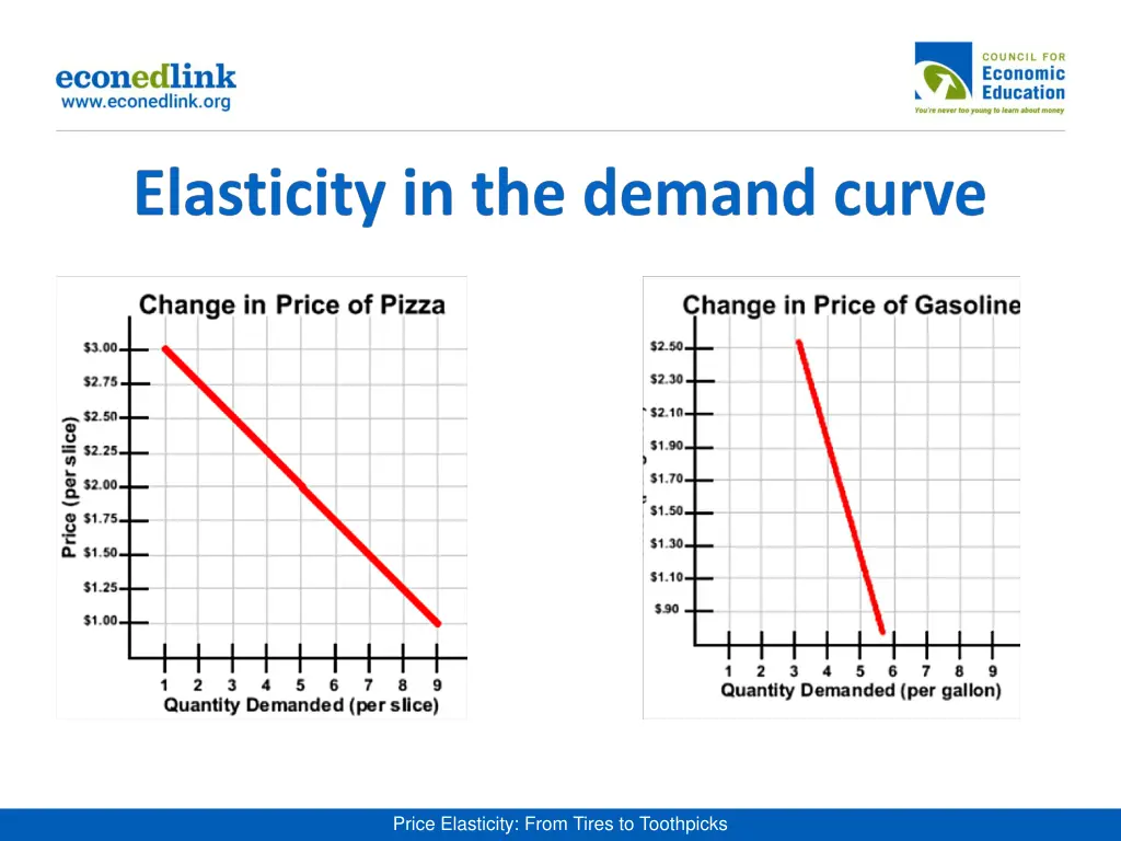 price elasticity from tires to toothpicks 1