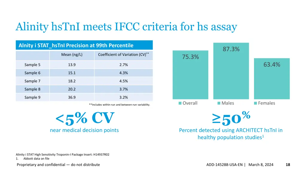 alinity hstni meets ifcc criteria for hs assay