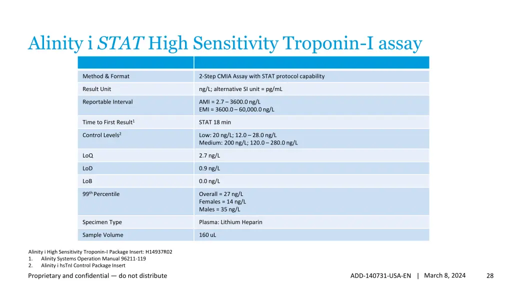 alinity i stat high sensitivity troponin i assay