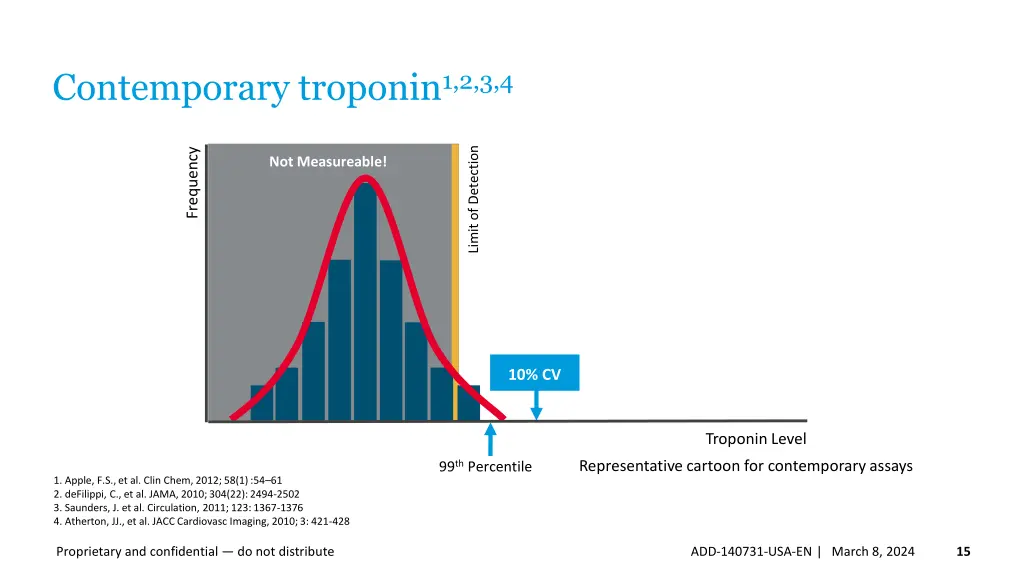 contemporary troponin 1 2 3 4