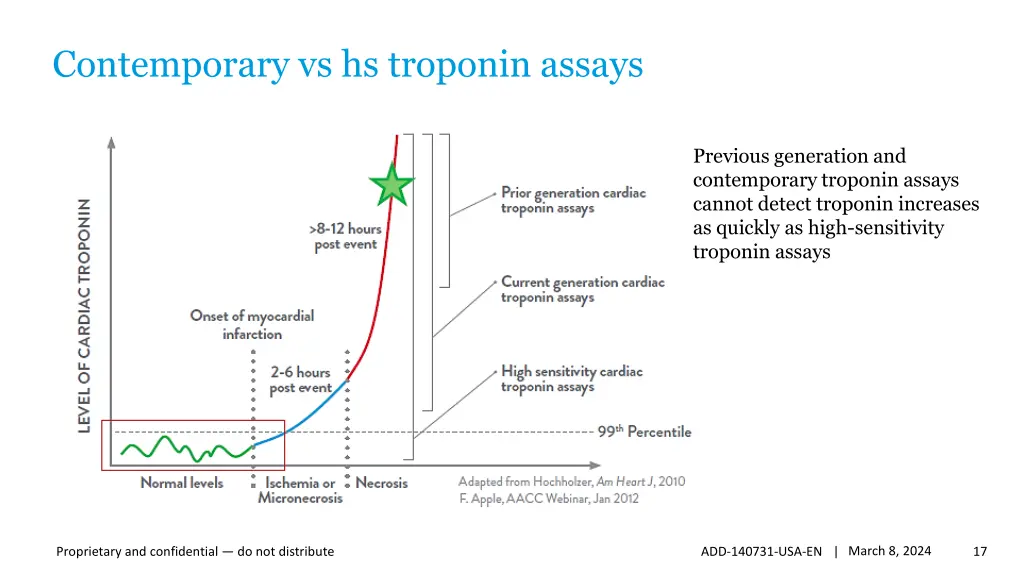 contemporary vs hs troponin assays