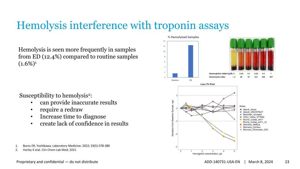 hemolysis interference with troponin assays