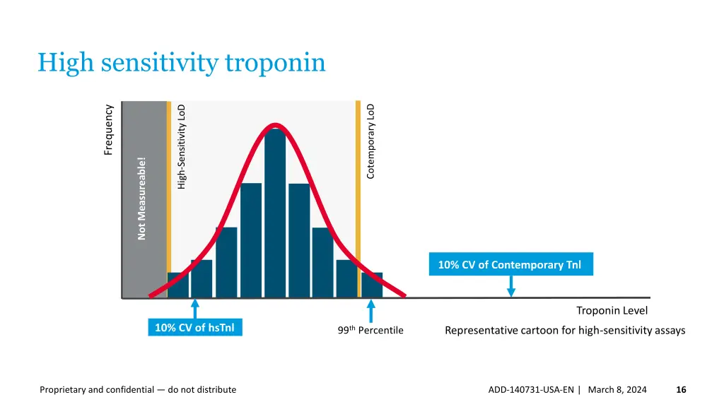 high sensitivity troponin