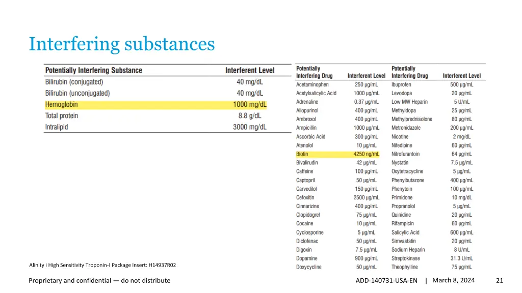 interfering substances