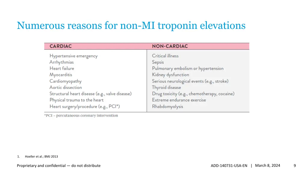 numerous reasons for non mi troponin elevations