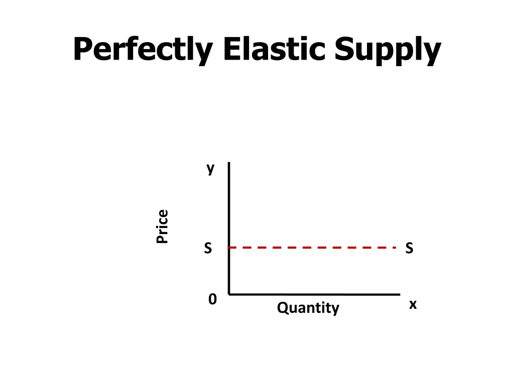 perfectly elastic supply 1