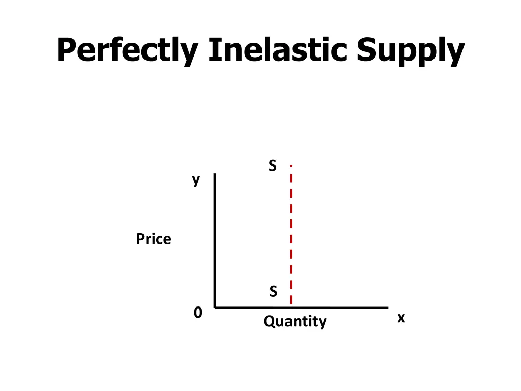 perfectly inelastic supply 1