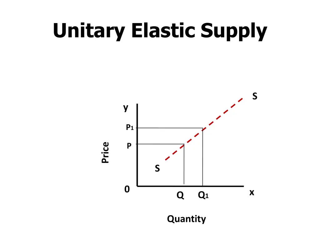 unitary elastic supply 1