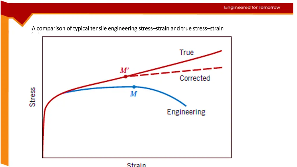 a comparison of typical tensile engineering