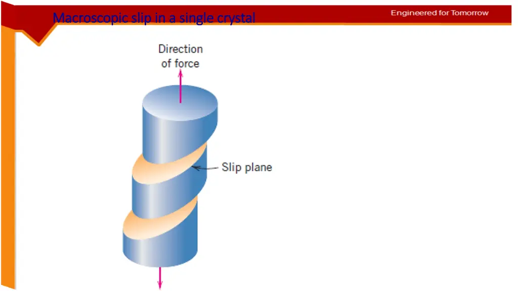 macroscopic slip in a single crystal macroscopic