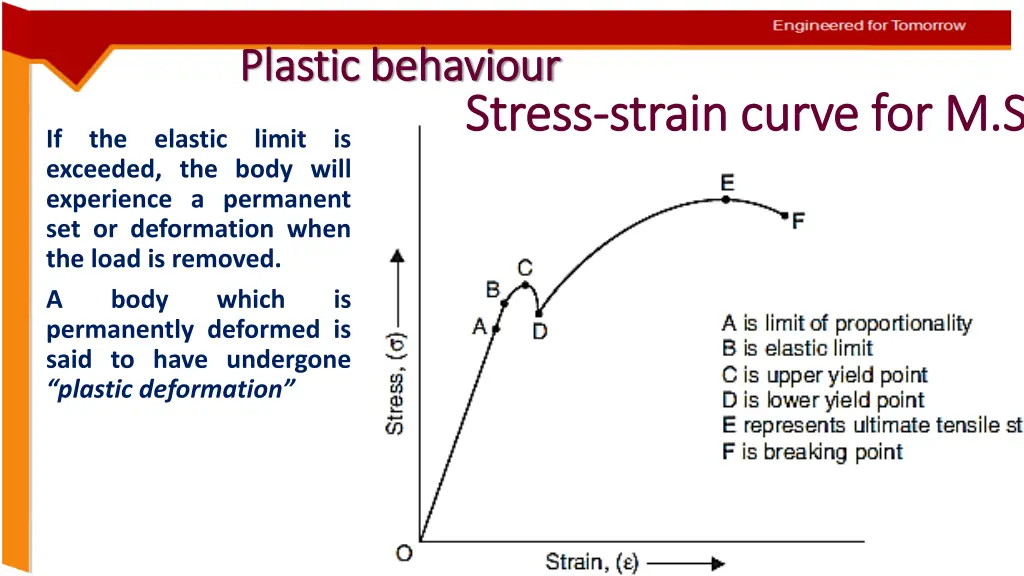 plastic behaviour plastic behaviour