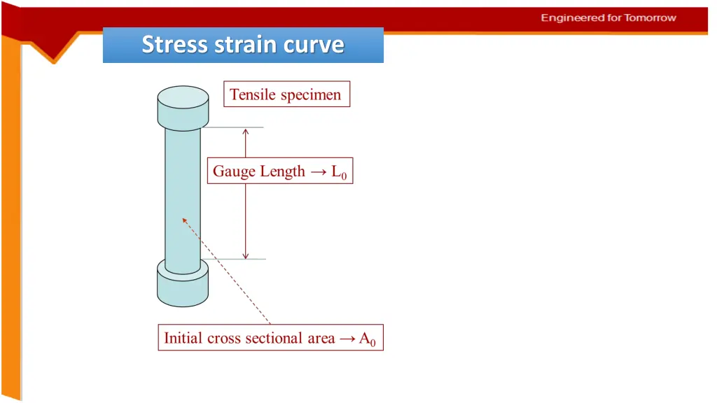 stress strain curve