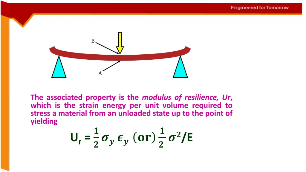 the associated property is the modulus