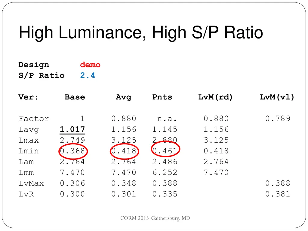 high luminance high s p ratio