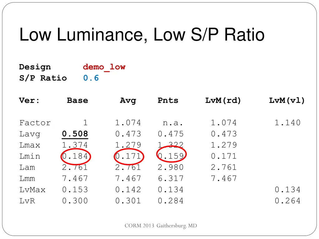 low luminance low s p ratio