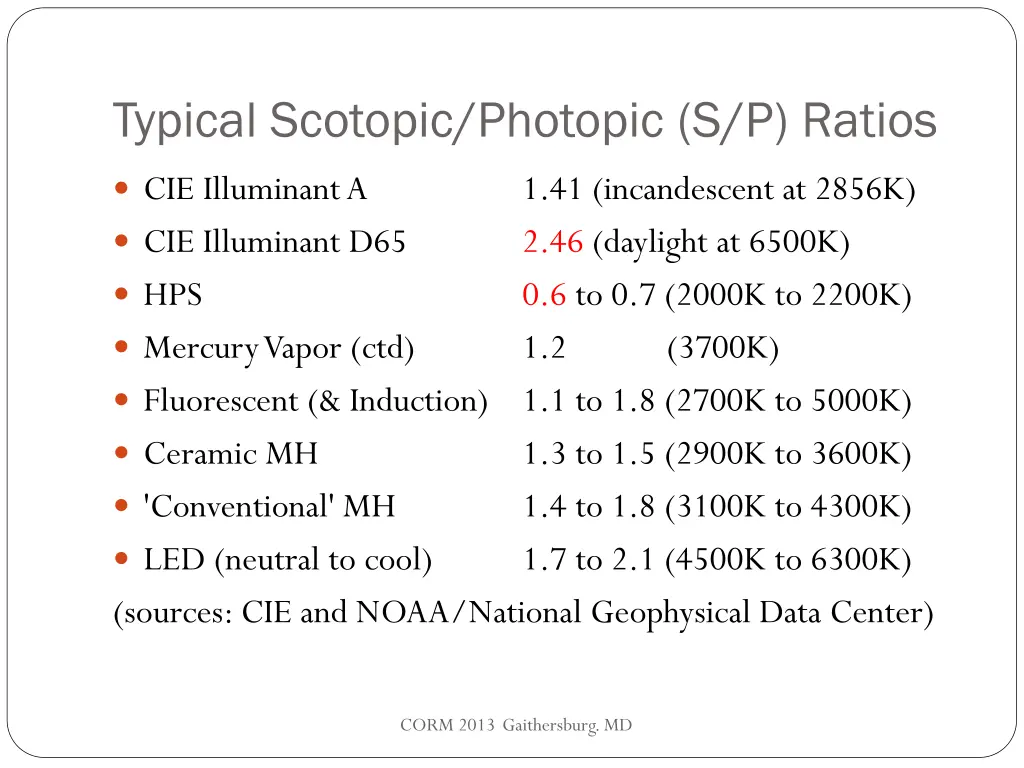 typical scotopic photopic s p ratios