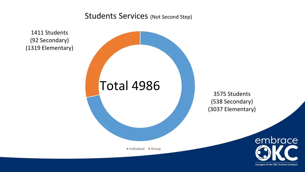 students services not second step