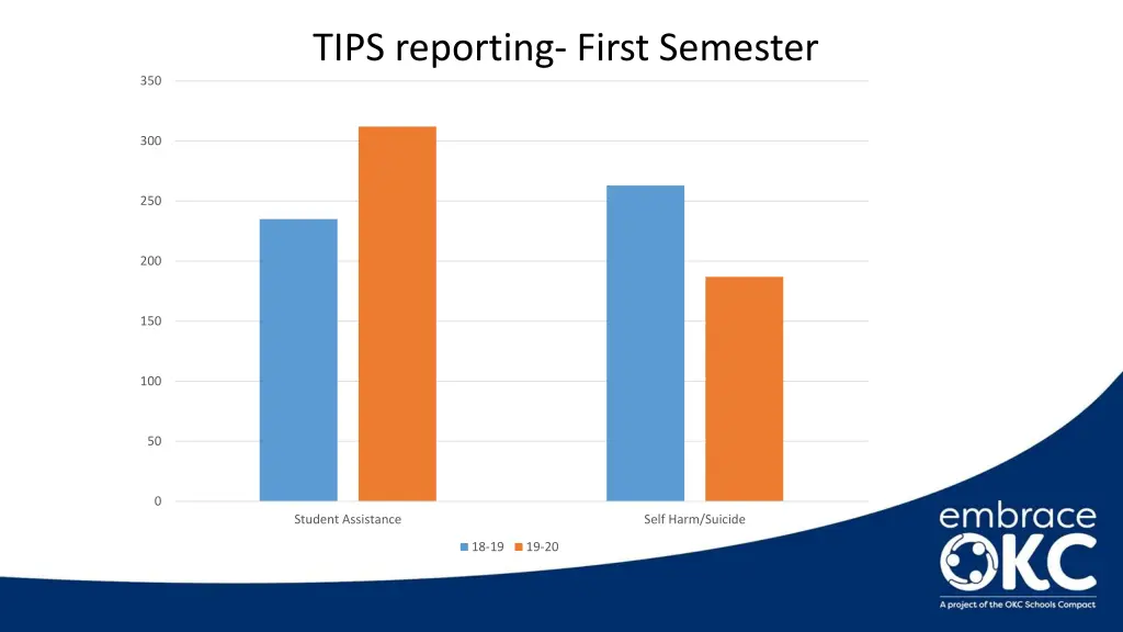 tips reporting first semester