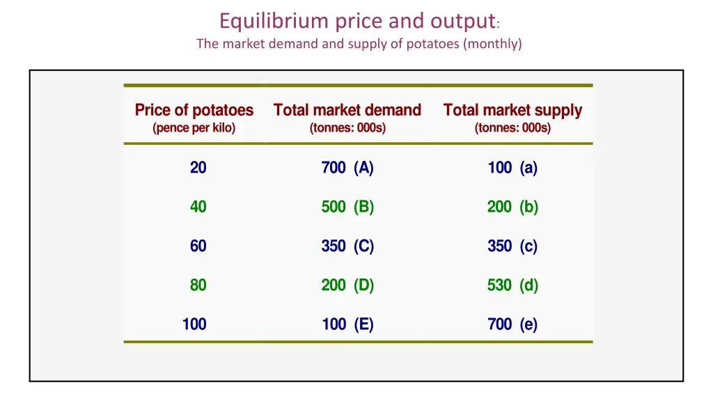 equilibrium price and output the market demand