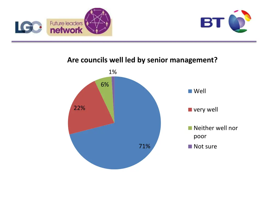 are councils well led by senior management