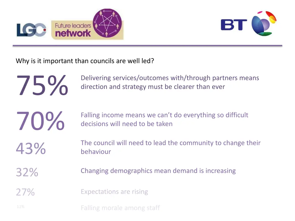 why is it important than councils are well led