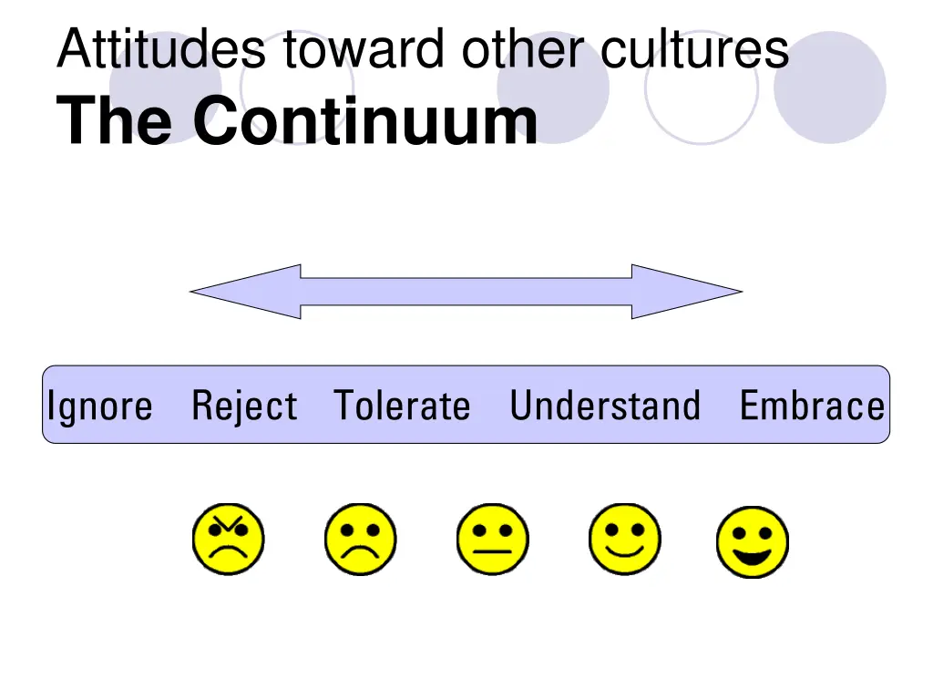 attitudes toward other cultures the continuum 1