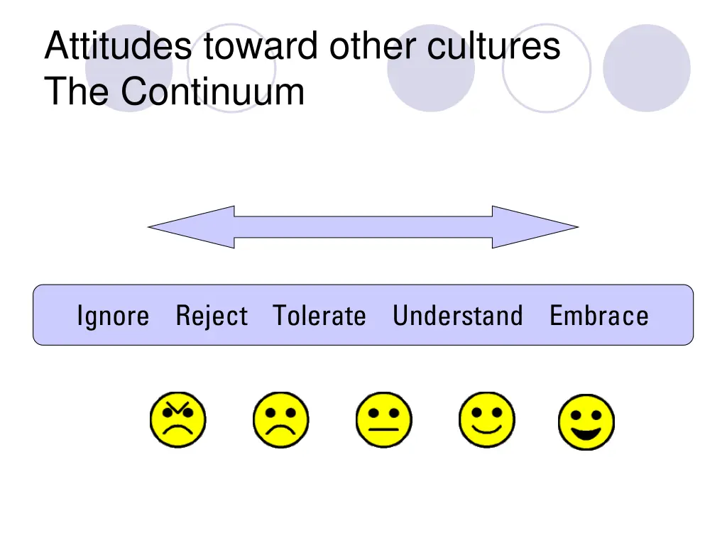 attitudes toward other cultures the continuum