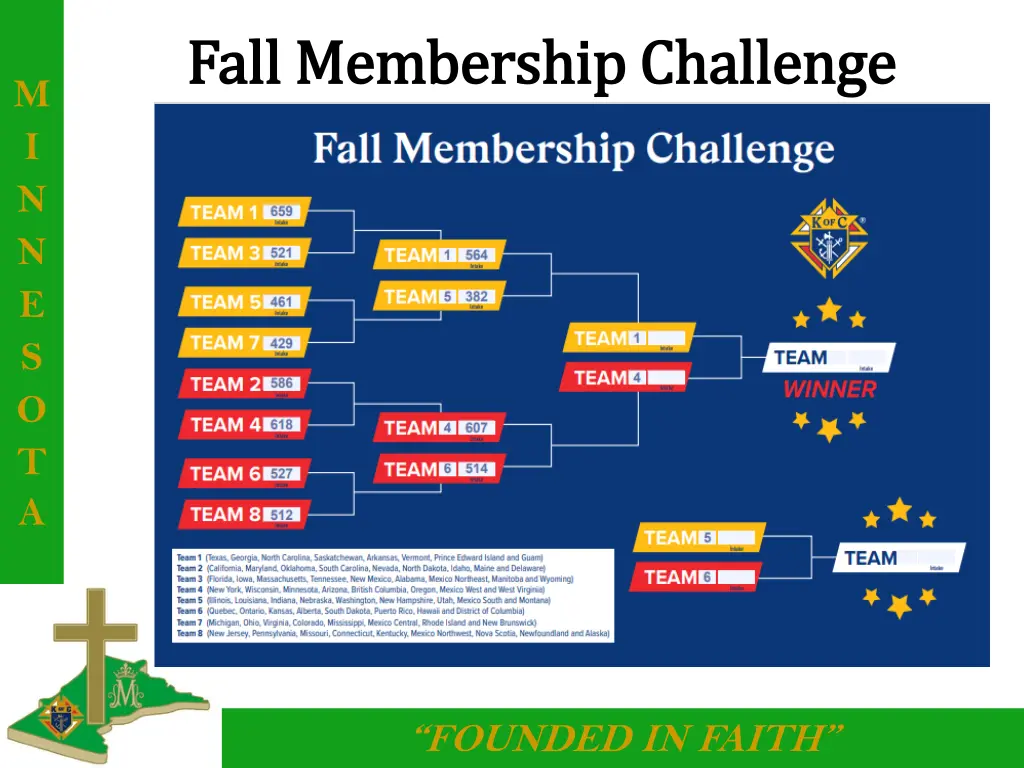 fall membership challenge fall membership