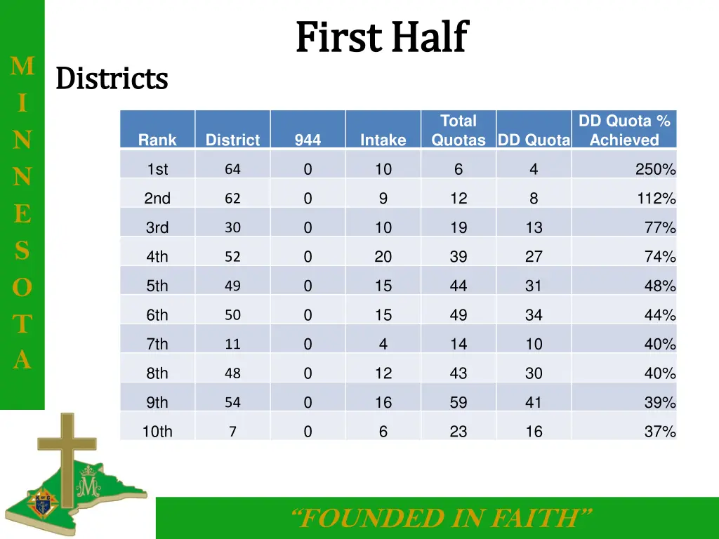 first half first half 1