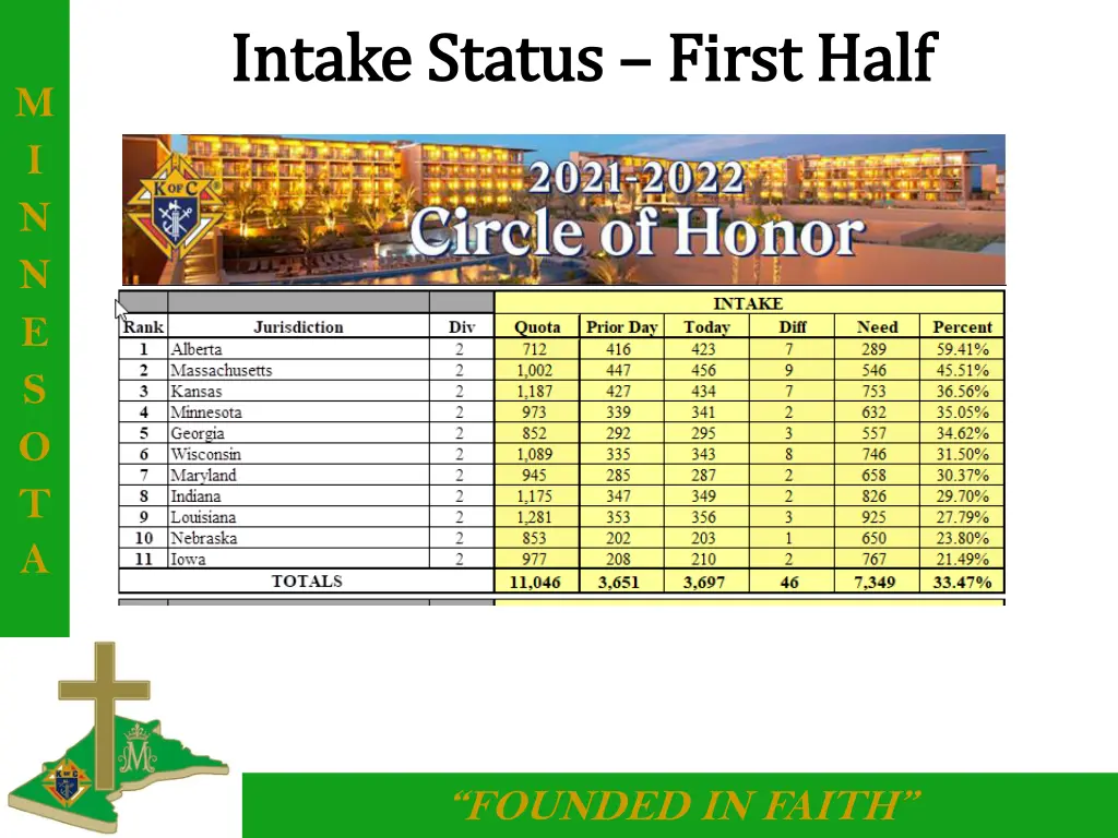 intake status intake status first half 1