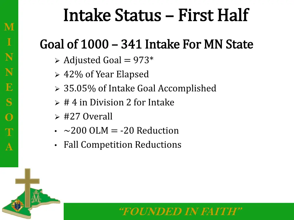 intake status intake status first half