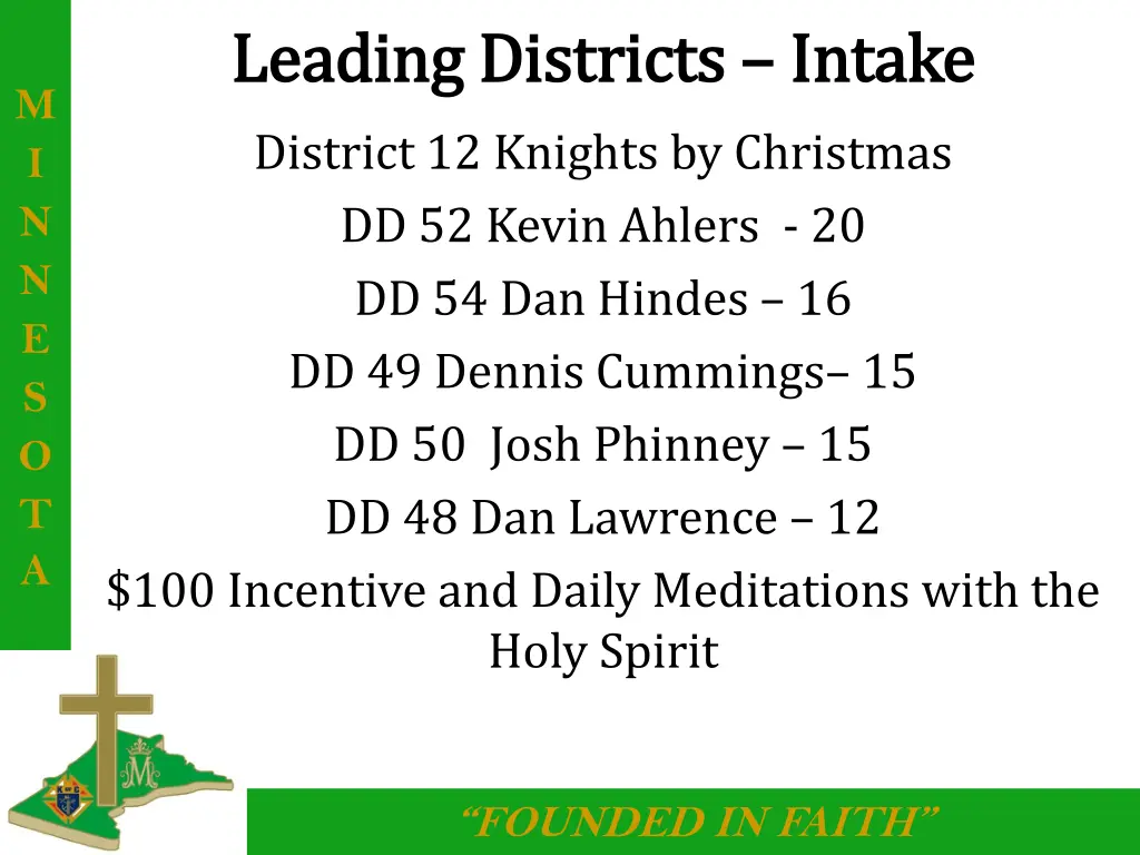 leading districts leading districts intake