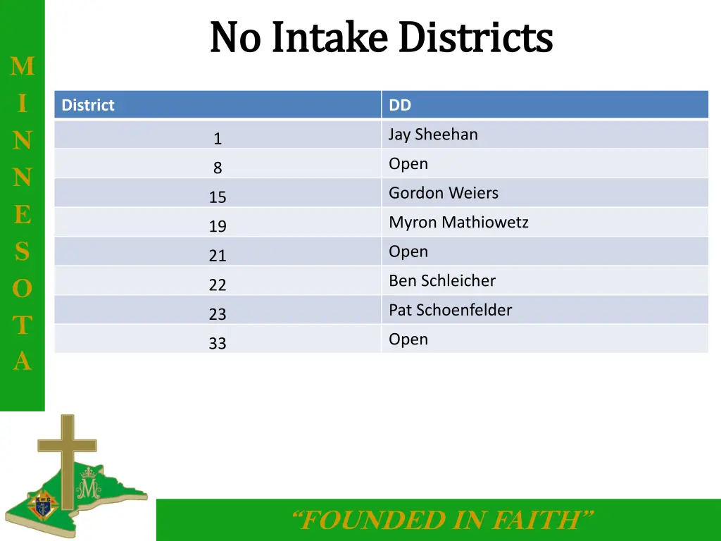 no intake districts no intake districts