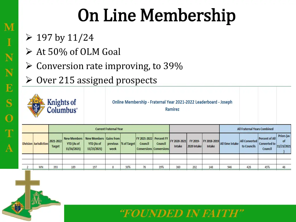 on line membership on line membership