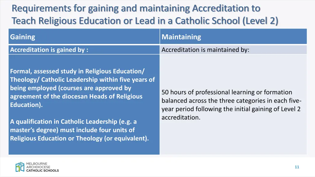 requirements for gaining and maintaining 1