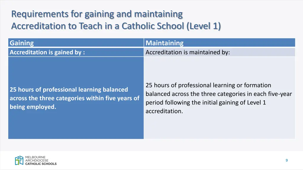 requirements for gaining and maintaining