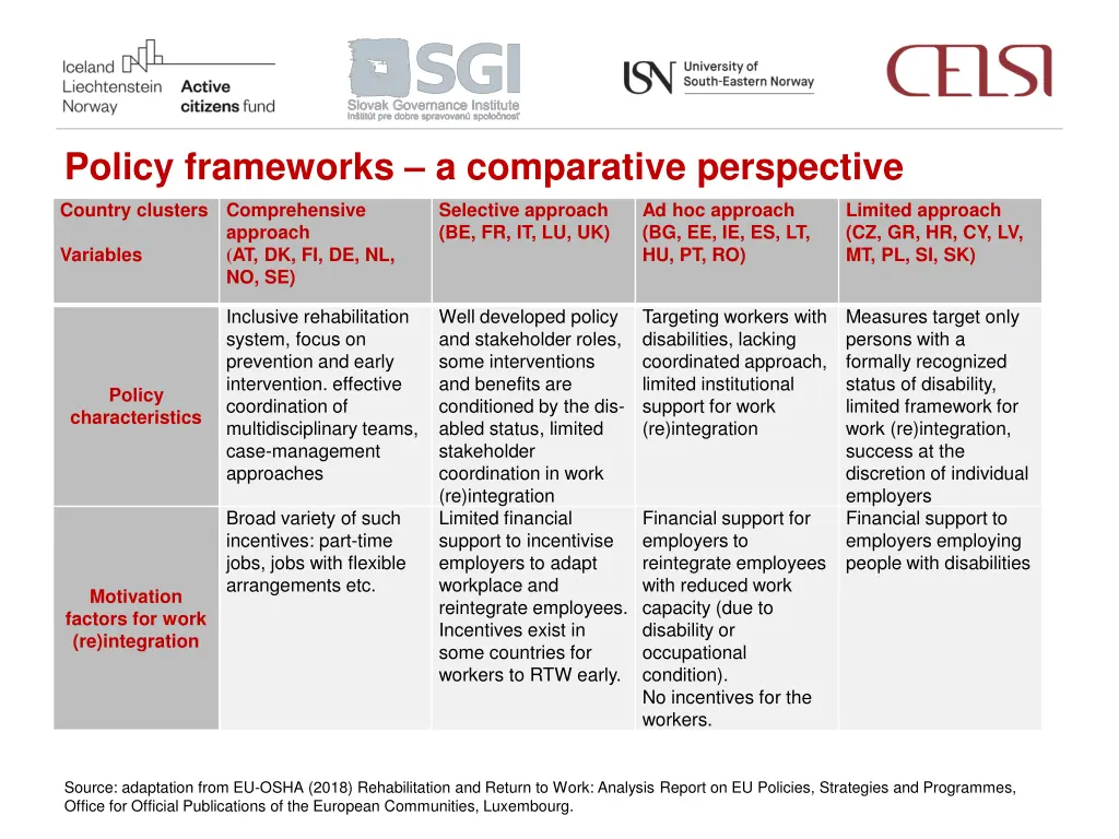 policy frameworks a comparative perspective