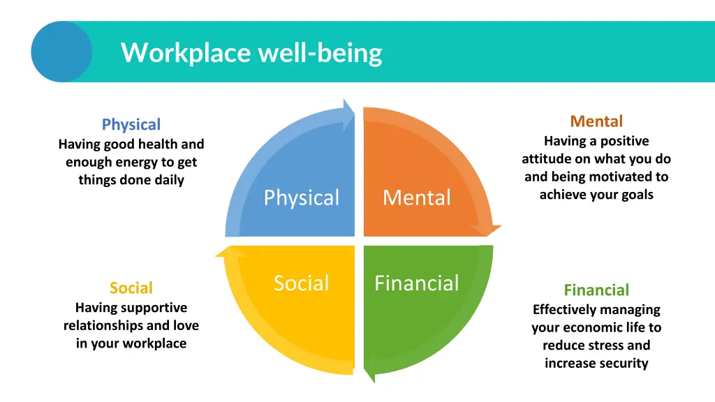 workplace well being 2