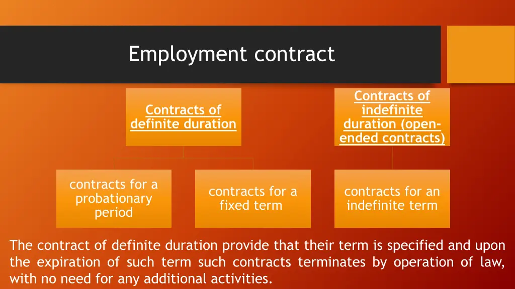 employment contract