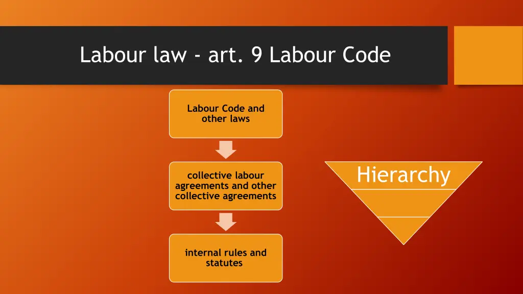 labour law art 9 labour code 1