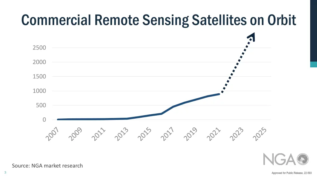 commercial remote sensing satellites on orbit